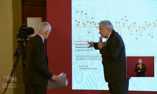 Jorge Ramos cuestiona sobre estrategia de seguridad a Amlo