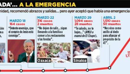 Amenazan con ‘volar’ instalaciones del periódico Reforma