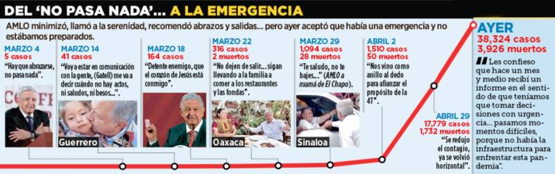 Amenazan con ‘volar’ instalaciones del periódico Reforma