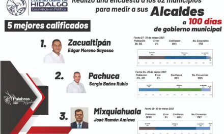 Ponen a Sergio Baños como segundo alcalde mejor evaluado