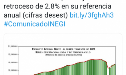 PIB de México creció 0.8% durante primer trimestre