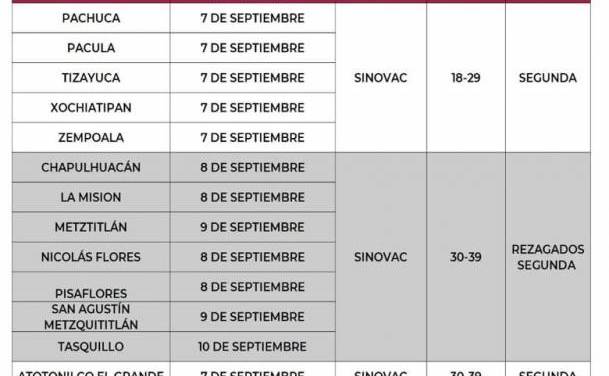 Inicia aplicación de segunda dosis de vacuna en 14 municipios