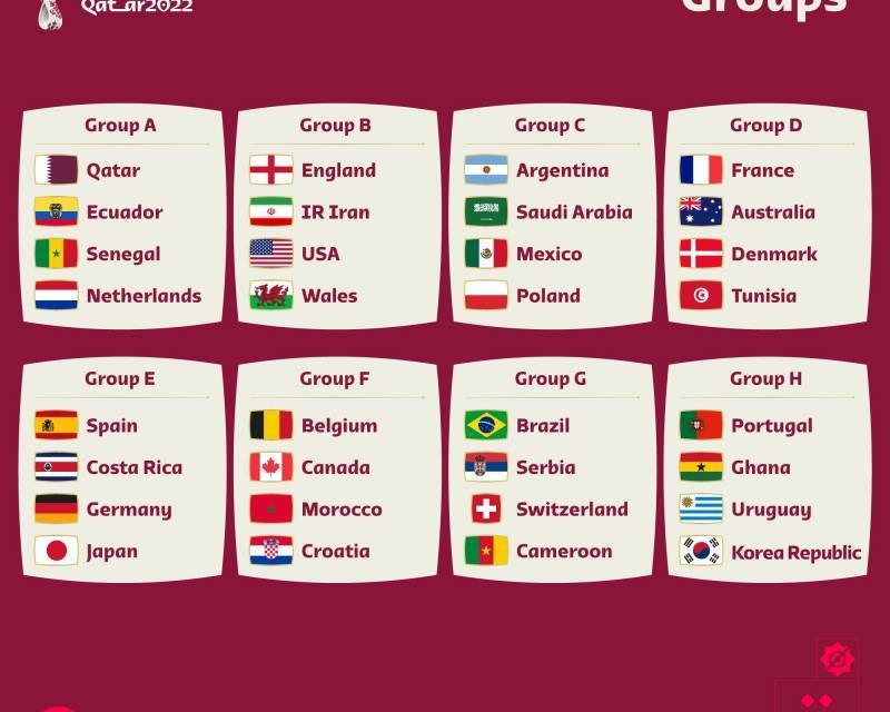 Listas las 32 selecciones para el Mundial