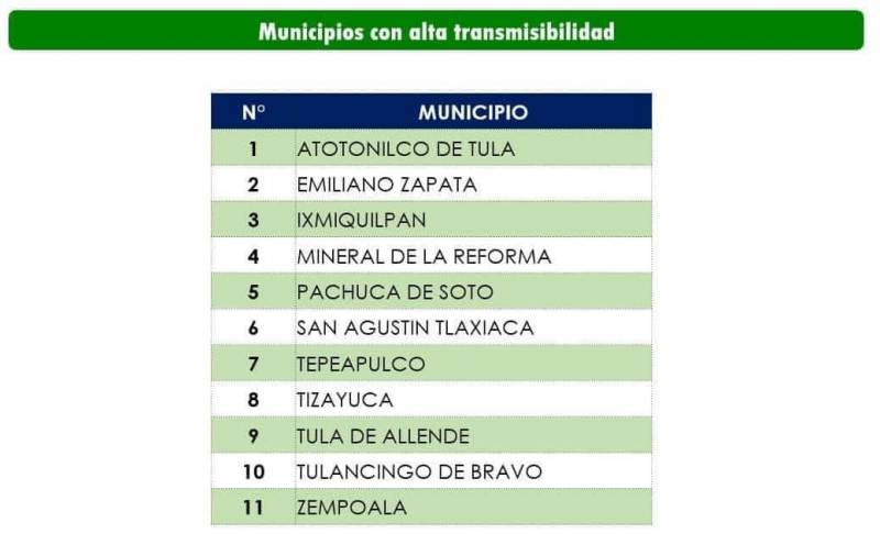 Cancelarán clases presenciales en 11 municipios de Hidalgo