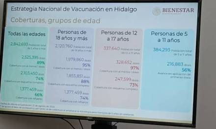 Se acerca Hidalgo al 90% en avance de vacunación anticovid