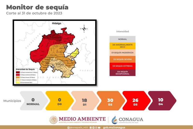 En Hidalgo, 66 municipios reportan algún grado de sequía