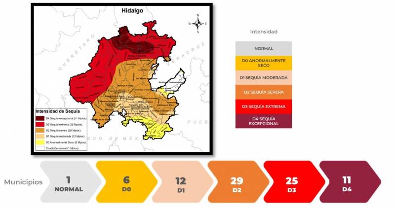 Con sequía extrema 25 municipios del estado