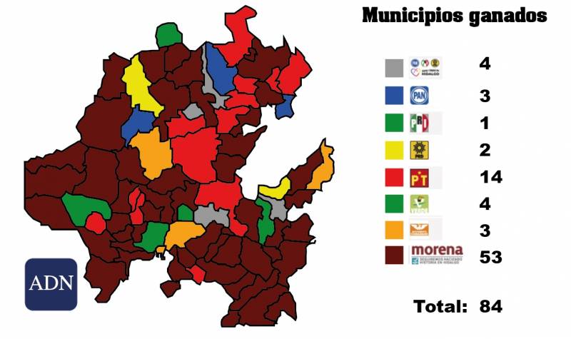 Morena arrasa y gana en 53 municipios