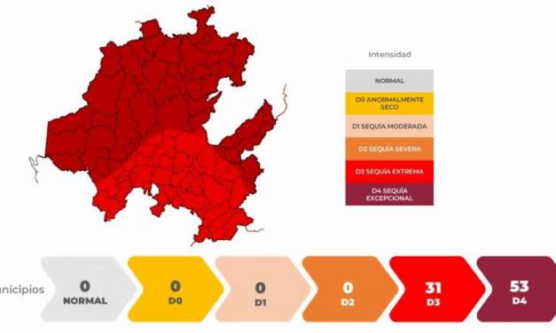 Ya son 31 municipios con sequía extrema