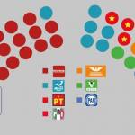 Designan ‘pluris’ y se completa la LXVI Legislatura