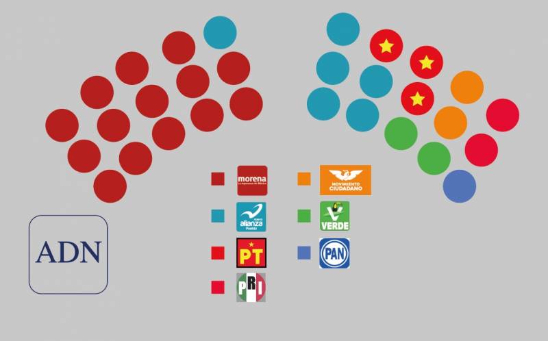 Designan ‘pluris’ y se completa la LXVI Legislatura