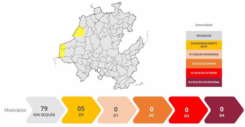 Sólo 5 municipios presentan sequía