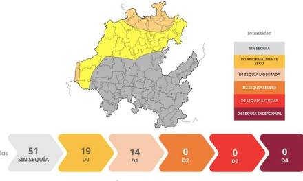 Ya son 33 municipios que presentan algún grado de sequía