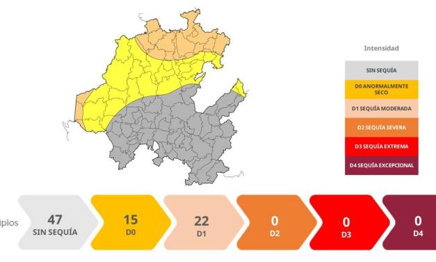 Sube a 37 número de municipios con algún grado de sequía