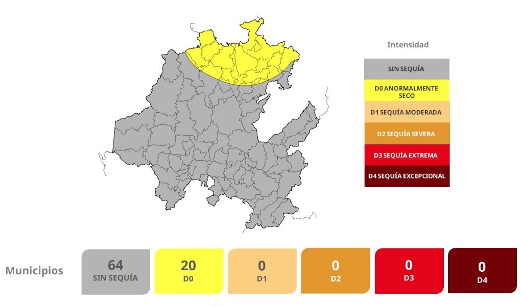 Pese a lluvias 20 municipios presentan sequía