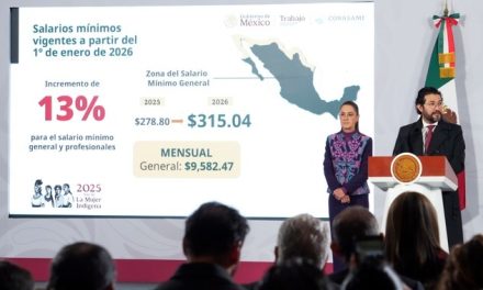 Incrementará 13 % el salario mínimo; alza será en 2026