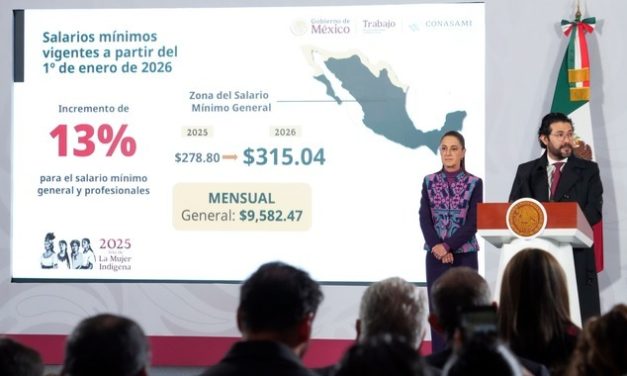 Incrementará 13 % el salario mínimo; alza será en 2026
