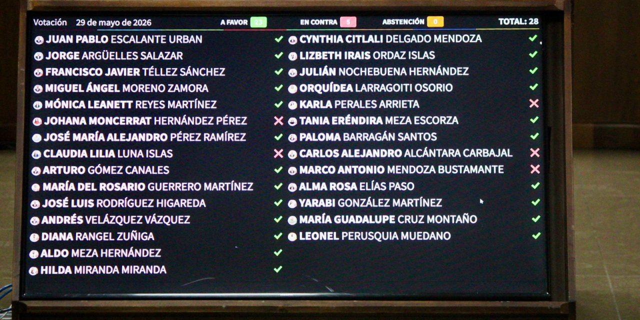 Congreso avala posponer elección judicial hasta 2028