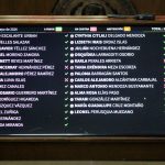 Congreso avala posponer elección judicial hasta 2028